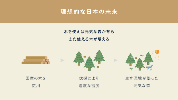 理想的な日本の未来
