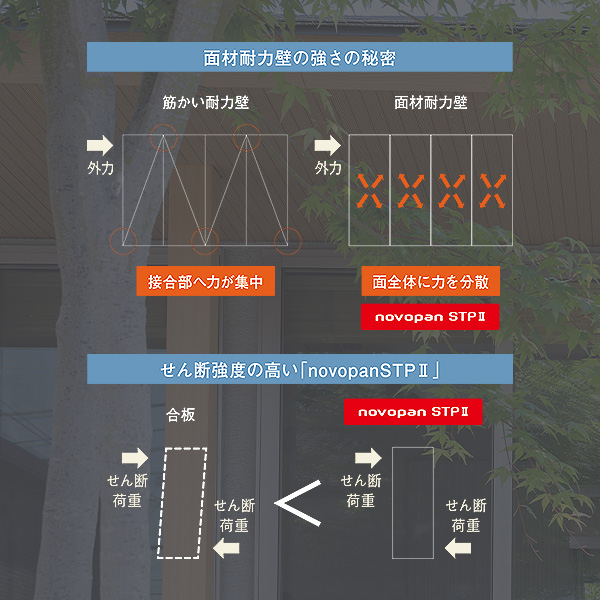 長期優良住宅相当